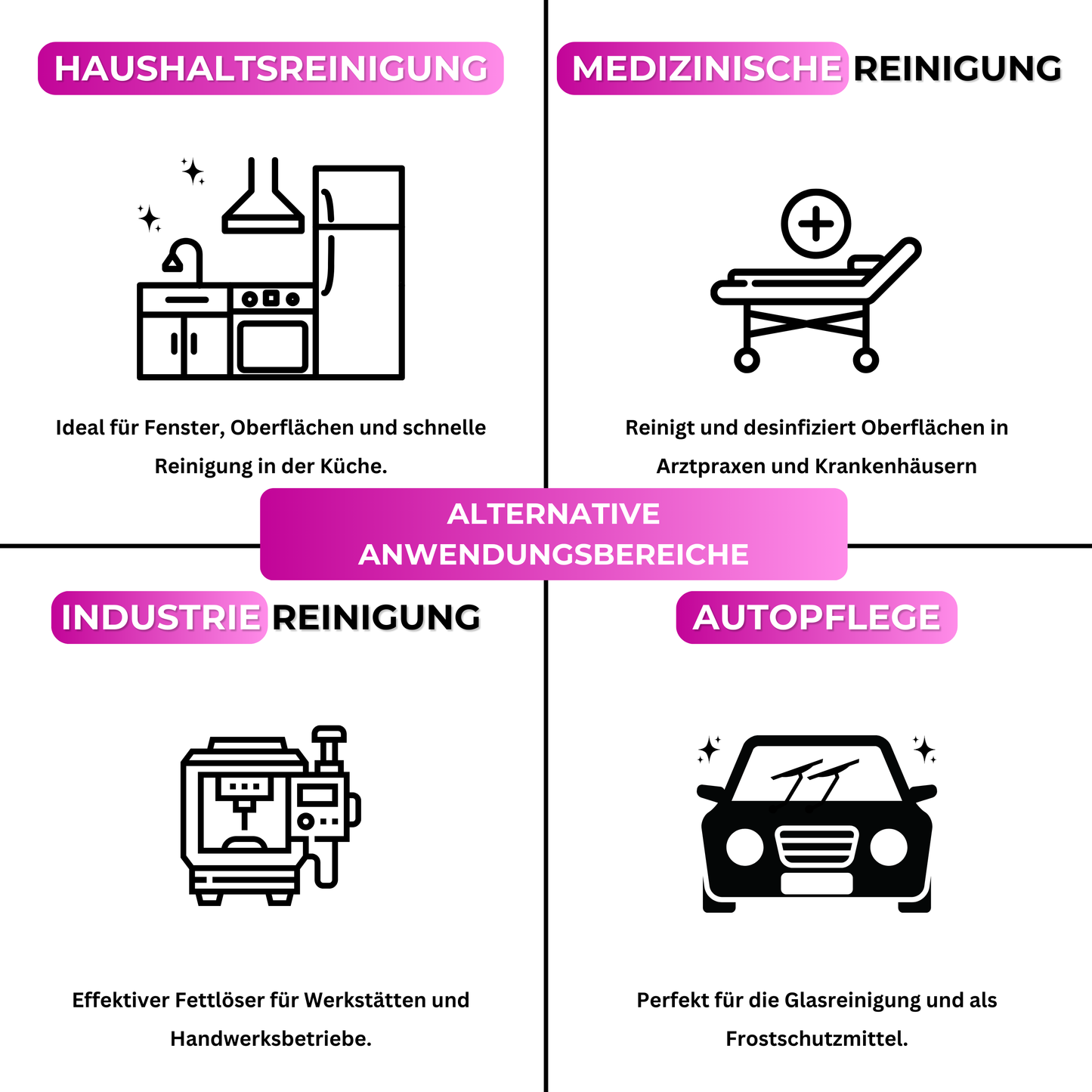 EyeAm IPA Alkohol – Anwendung in der Industrie, Werkstatt, Kosmetik oder für präzise Reinigung nach dem 3D-Druck-Verfahren.