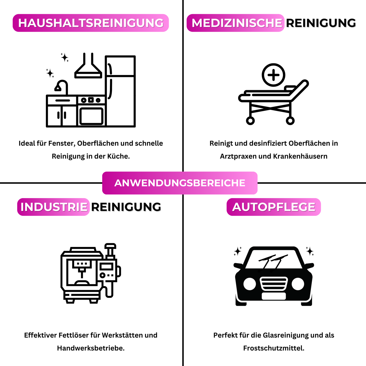 EyeAm Reinigungsalkohol – Einsatzbereiche: 3D-Druck, KFZ, Kosmetik, Haushalt, Werkstatt, Oberflächenreinigung, Lackentfernung und Entfettung.