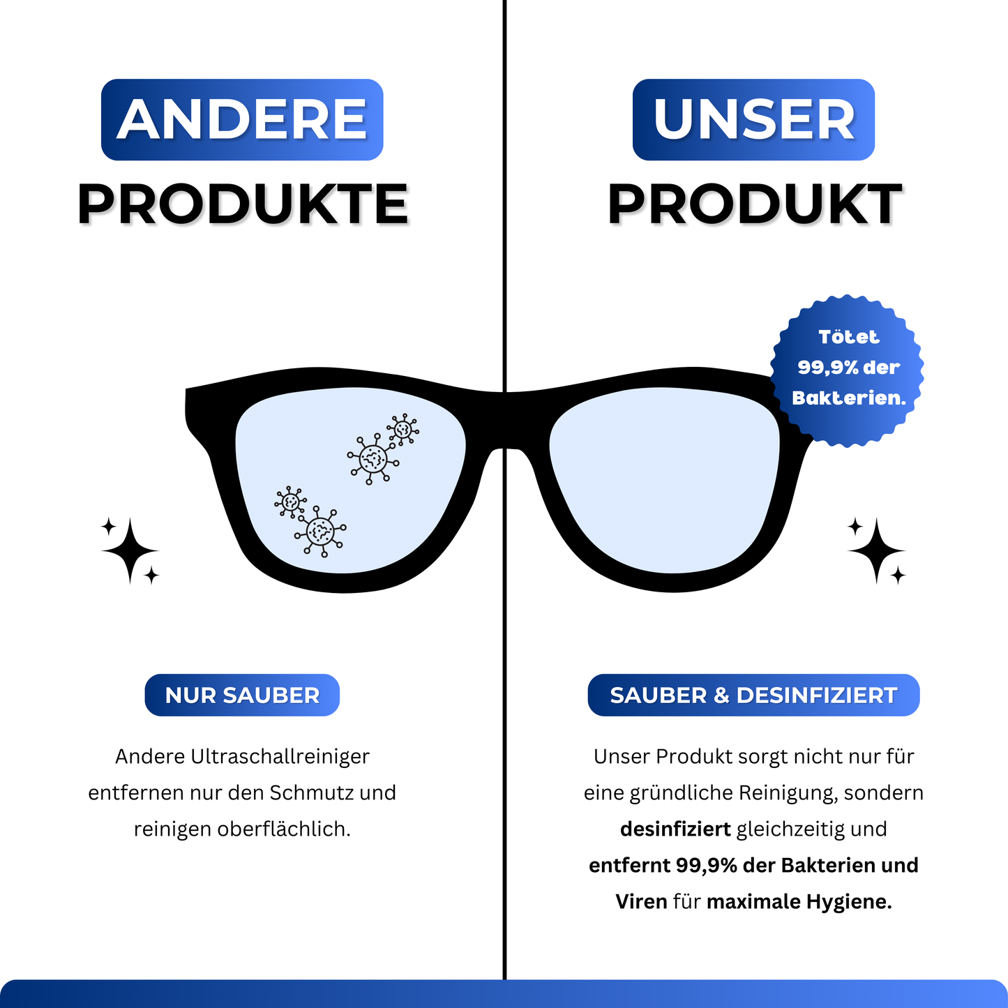 EyeAm Ultraschallreiniger mit Desinfektion – Vorteile als Icons: tötet 99,9% Keime, schonend, vielseitig, alkoholfrei, hautfreundlich, inkl. Mikrofasertuch & Messbecher.